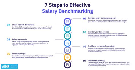 charity salary benchmarking 2020|ACO: Salary Benchmarking & Working Patterns Survey.